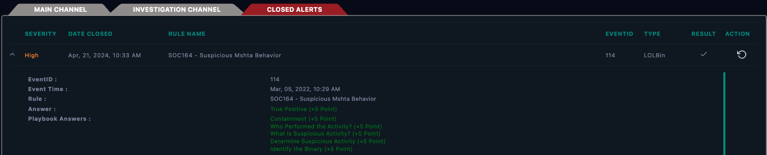 Let's Defend Closed Alerts